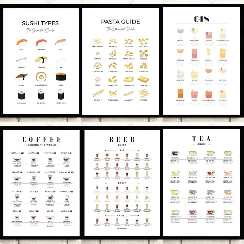 Coffee Tea Poster - Moderne wandkunst afbeeldingen voor keukenposters, pasta,