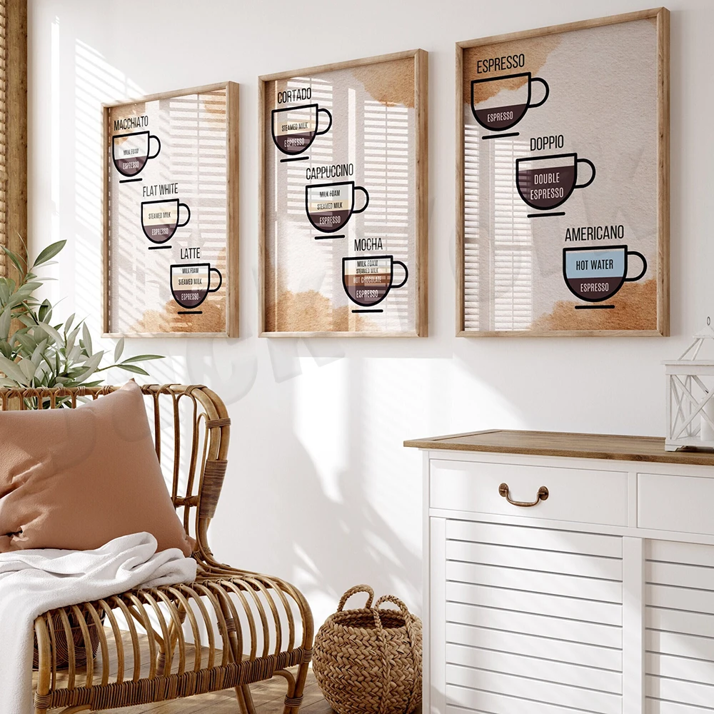 Coffee guide, coffee recipes,  - Coffee Tea Poster recensie en prijs